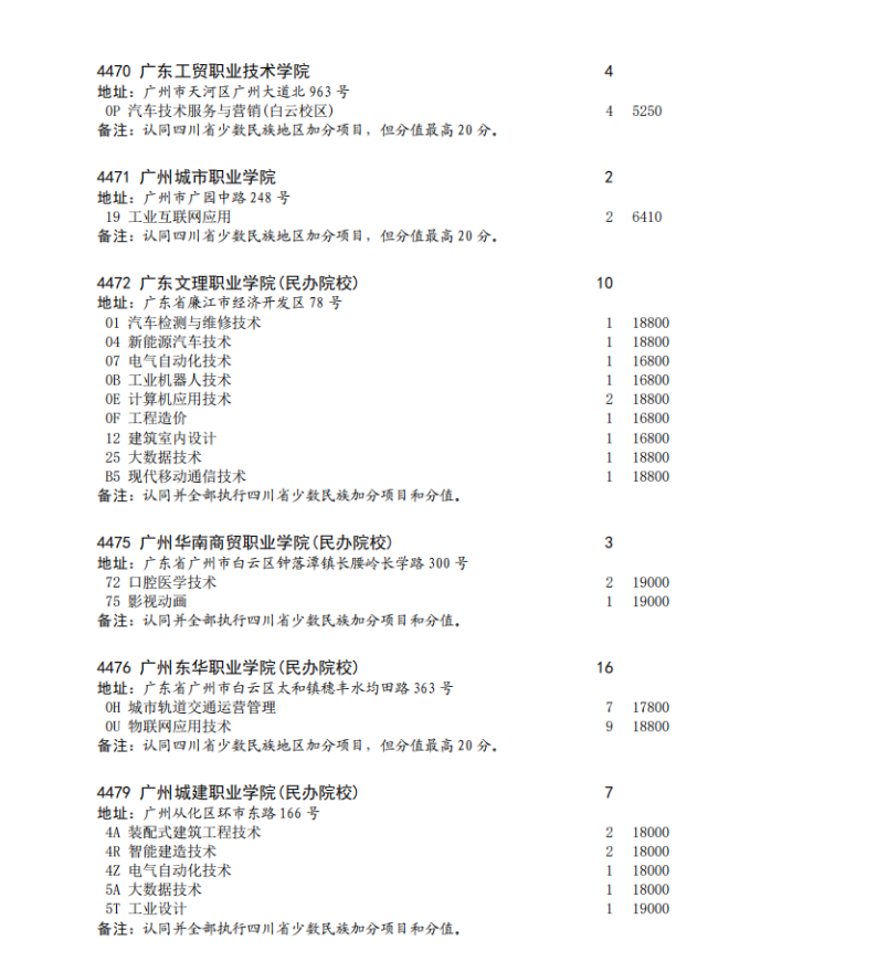 四川省2023年专科批征集志愿时间为8月16日22: 30-17日13: 30