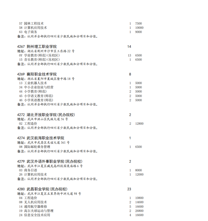 四川省2023年专科批征集志愿时间为8月16日22: 30-17日13: 30