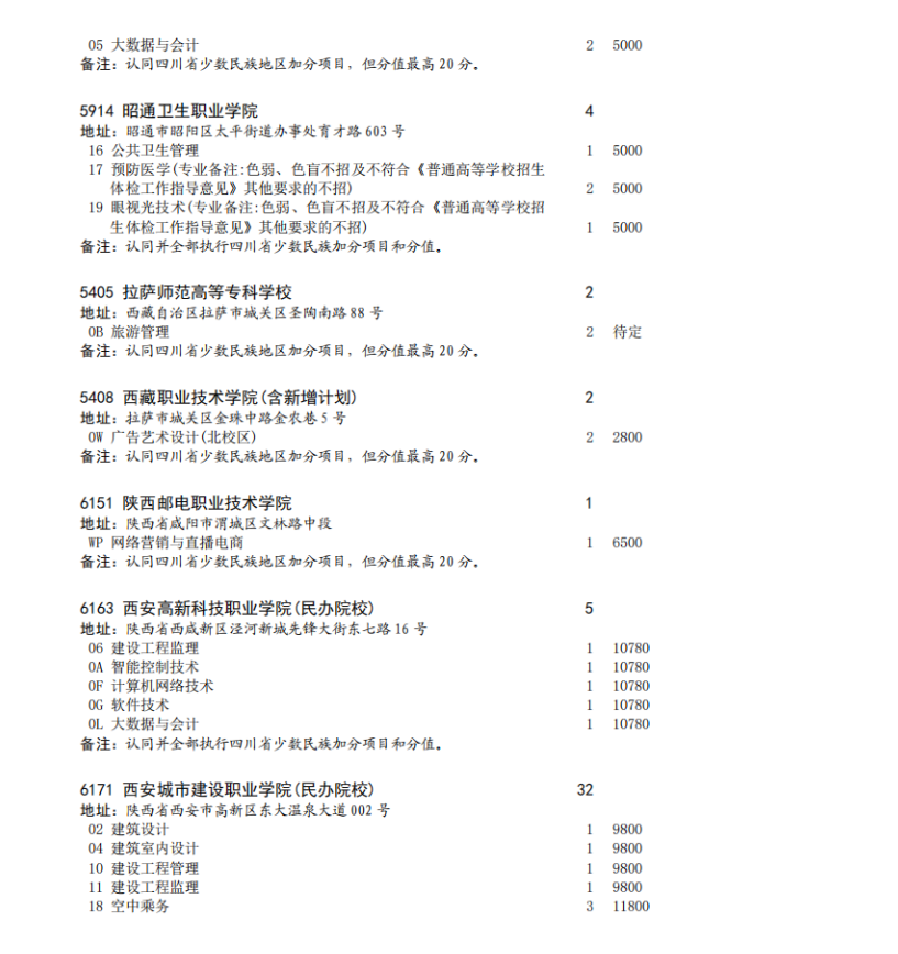 四川省2023年专科批征集志愿时间为8月16日22: 30-17日13: 30