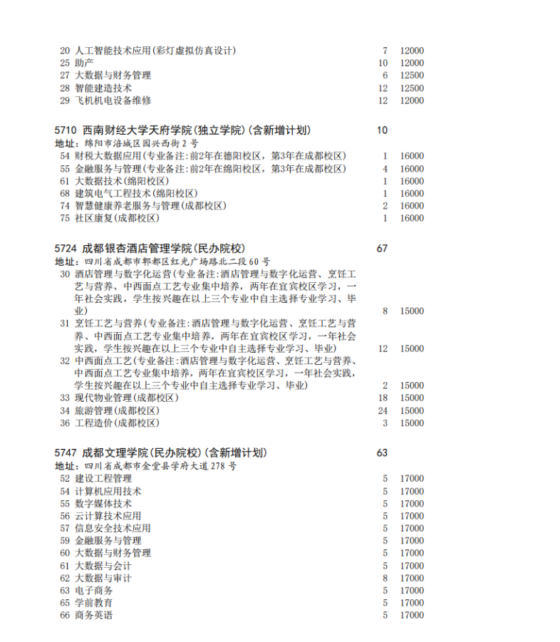 四川省2023年专科批征集志愿时间为8月16日22: 30-17日13: 30