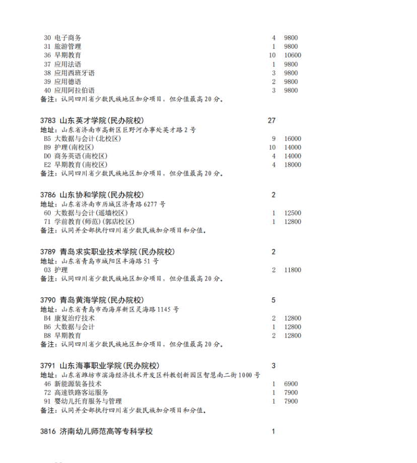 四川省2023年专科批征集志愿时间为8月16日22: 30-17日13: 30