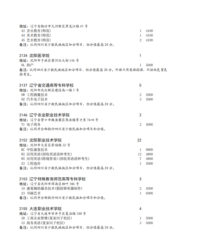 四川省2023年专科批征集志愿时间为8月16日22: 30-17日13: 30