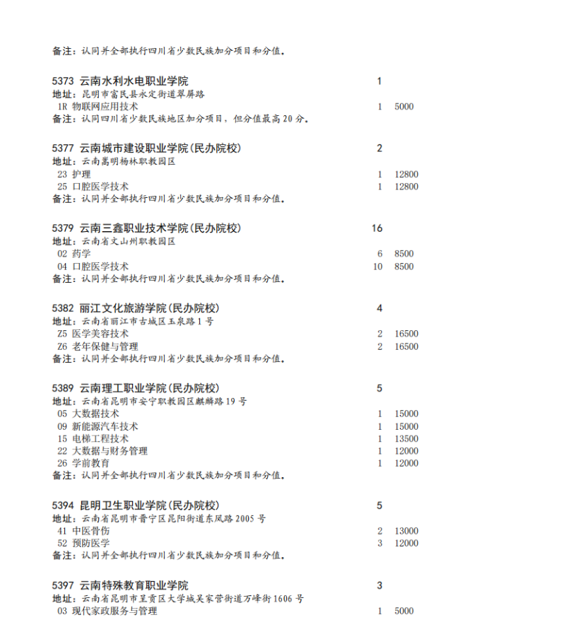 四川省2023年专科批征集志愿时间为8月16日22: 30-17日13: 30