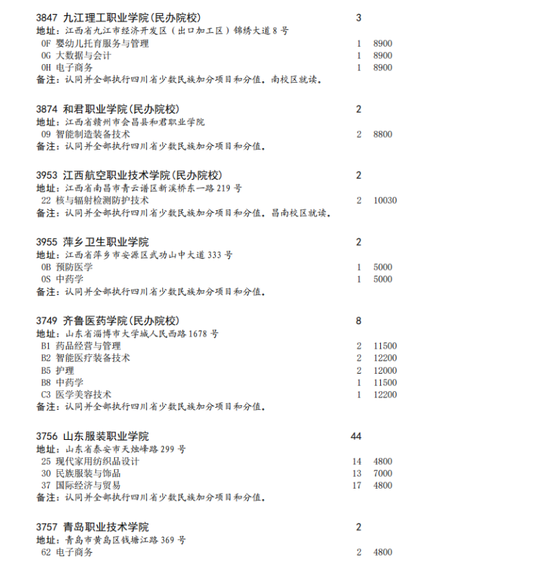 四川省2023年专科批征集志愿时间为8月16日22: 30-17日13: 30