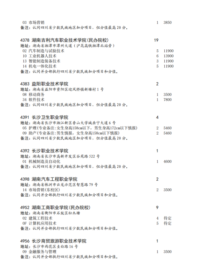 四川省2023年专科批征集志愿时间为8月16日22: 30-17日13: 30