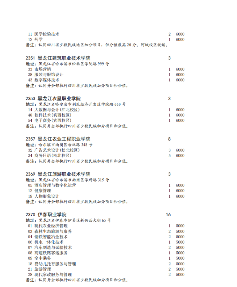 四川省2023年专科批征集志愿时间为8月16日22: 30-17日13: 30