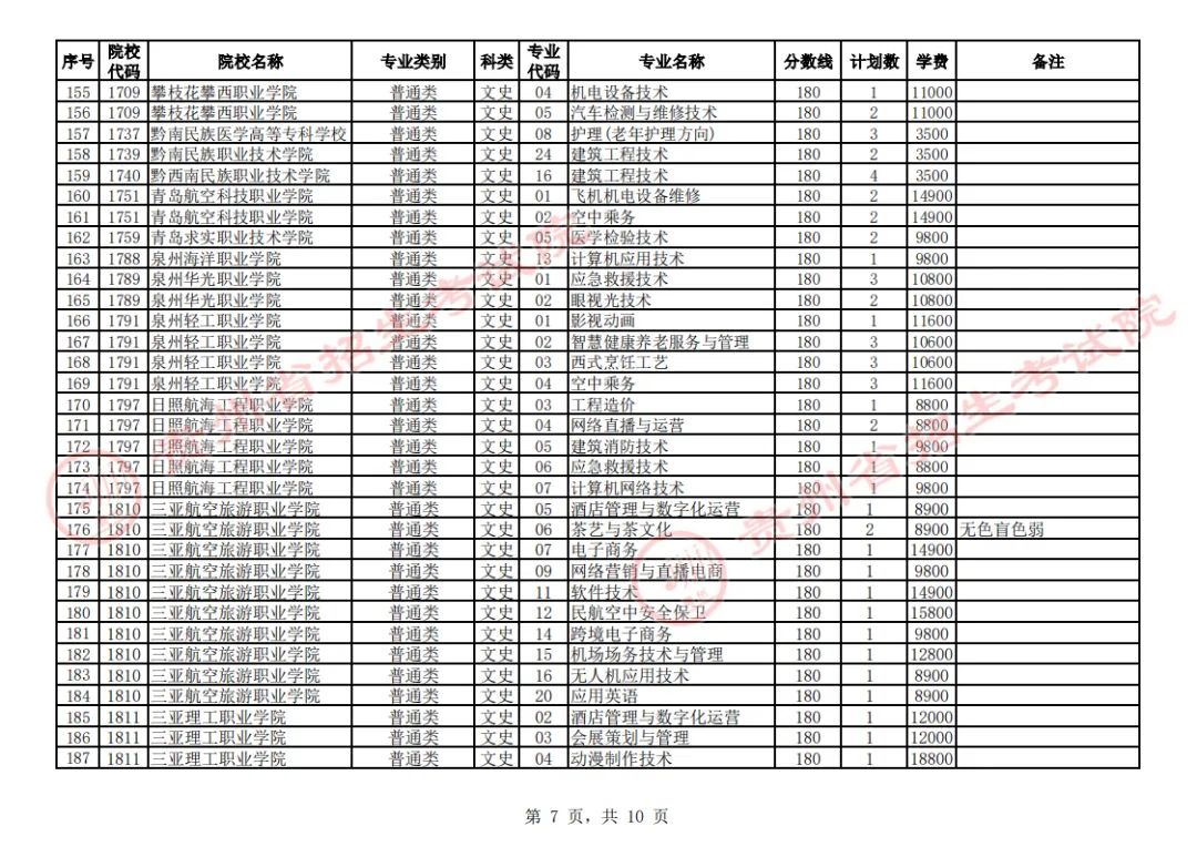 贵州省2023年普通高校招生高职(专科)院校第2次网上征集志愿8月17日00:00至12:00