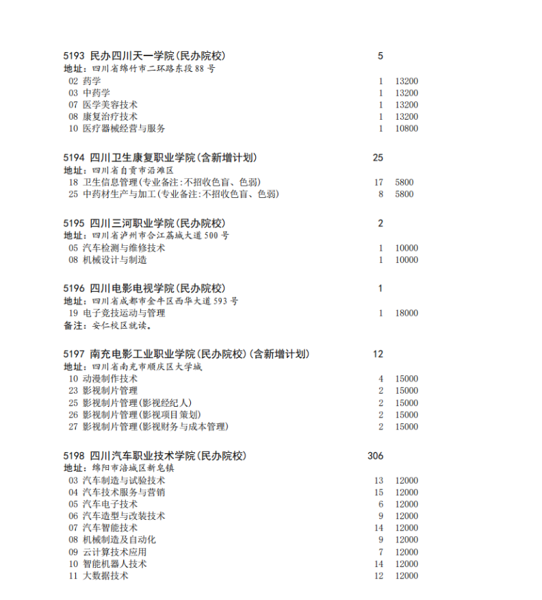 四川省2023年专科批征集志愿时间为8月16日22: 30-17日13: 30