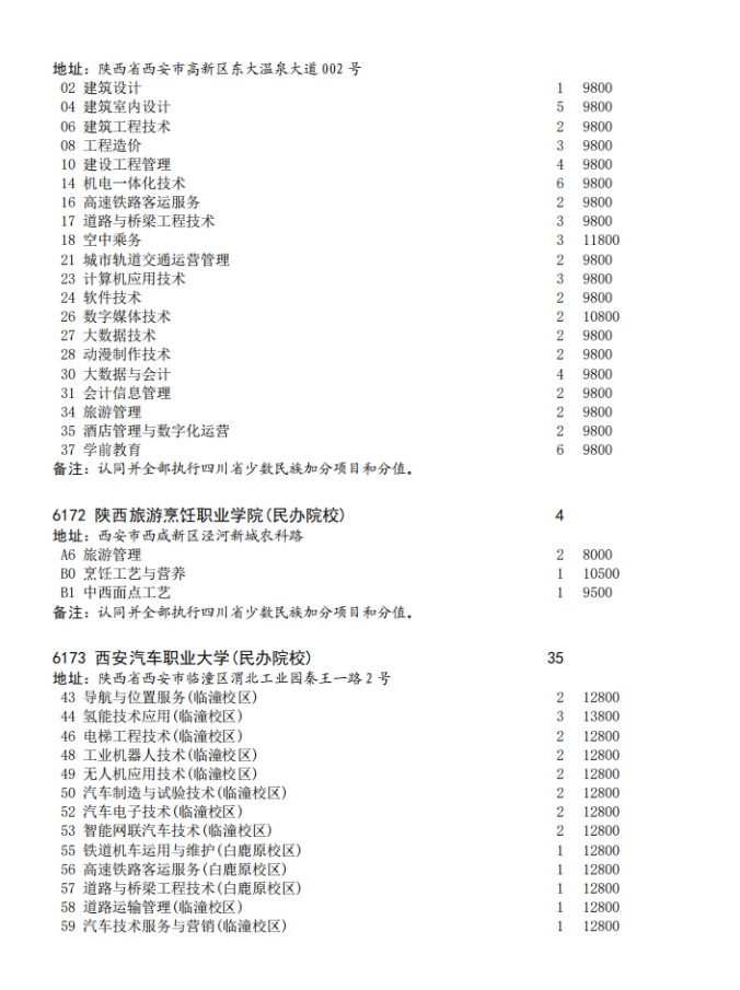 四川省2023年专科批征集志愿时间为8月16日22: 30-17日13: 30