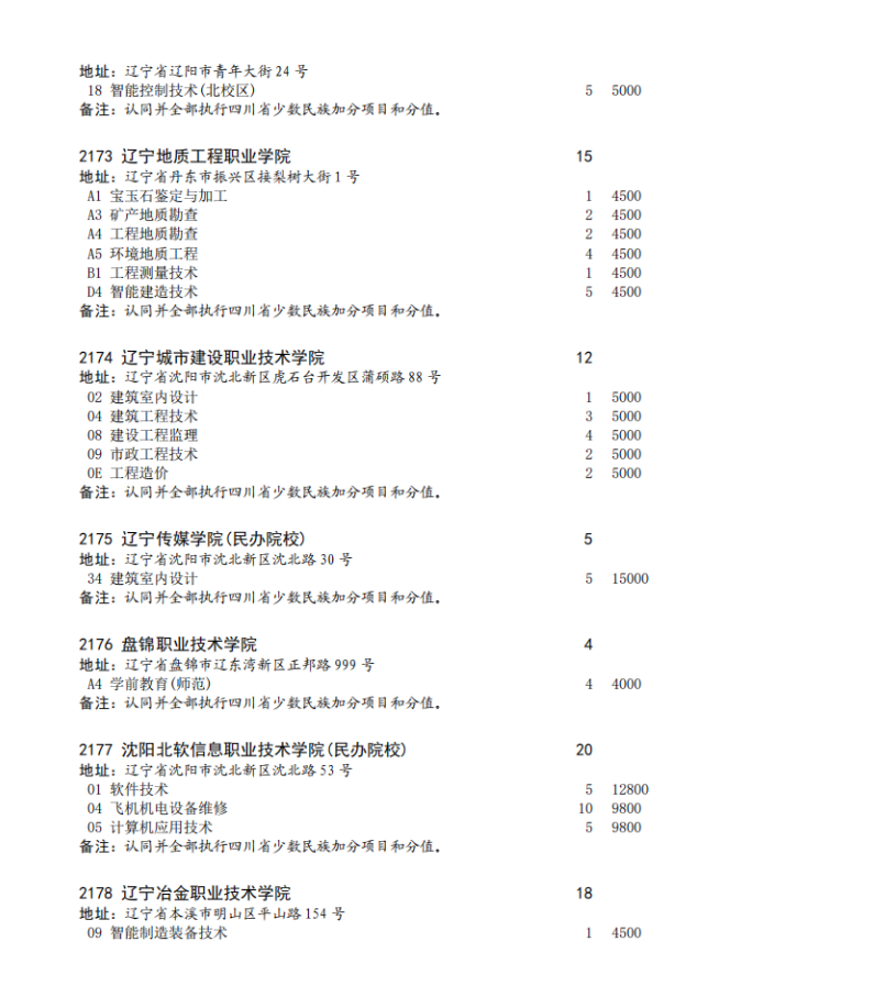 四川省2023年专科批征集志愿时间为8月16日22: 30-17日13: 30