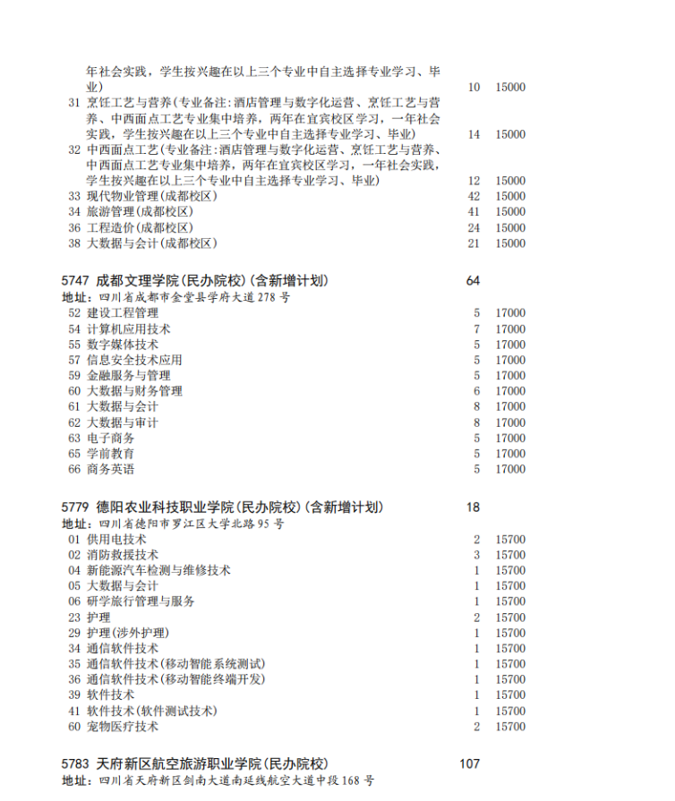 四川省2023年专科批征集志愿时间为8月16日22: 30-17日13: 30