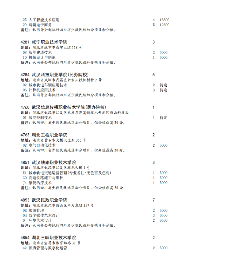 四川省2023年专科批征集志愿时间为8月16日22: 30-17日13: 30