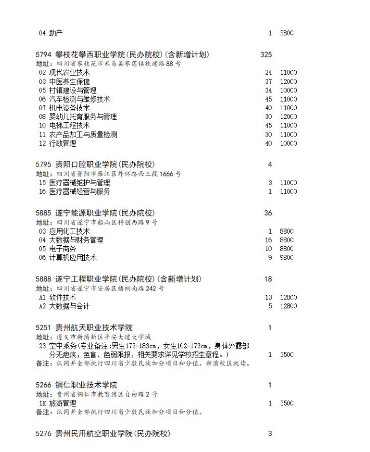 四川省2023年专科批第二次征集志愿的通知（文科）