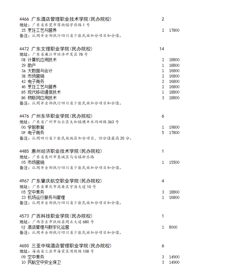 四川省2023年专科批第二次征集志愿的通知（文科）