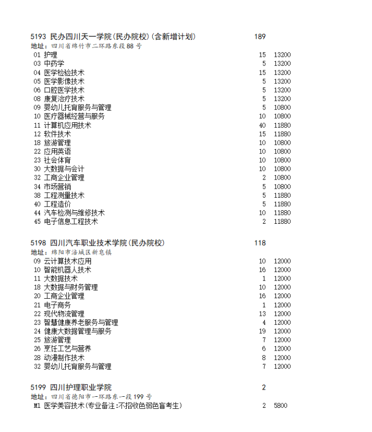 四川省2023年专科批第二次征集志愿的通知（文科）