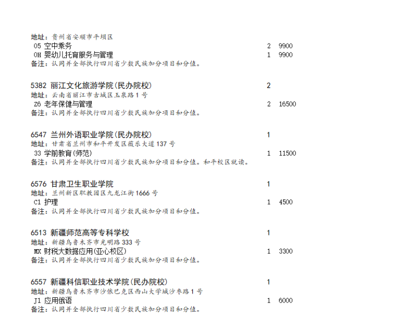 四川省2023年专科批第二次征集志愿的通知（文科）