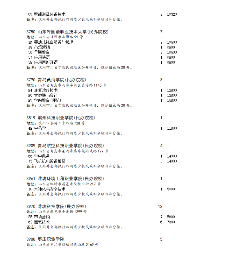 四川省2023年专科批第二次征集志愿的通知（理科）