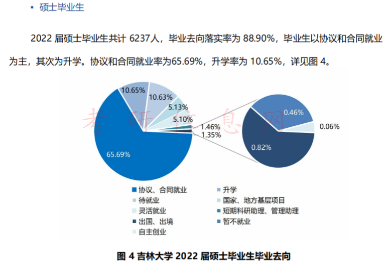 考研后好就业吗？各大高校公布研究生就业率！