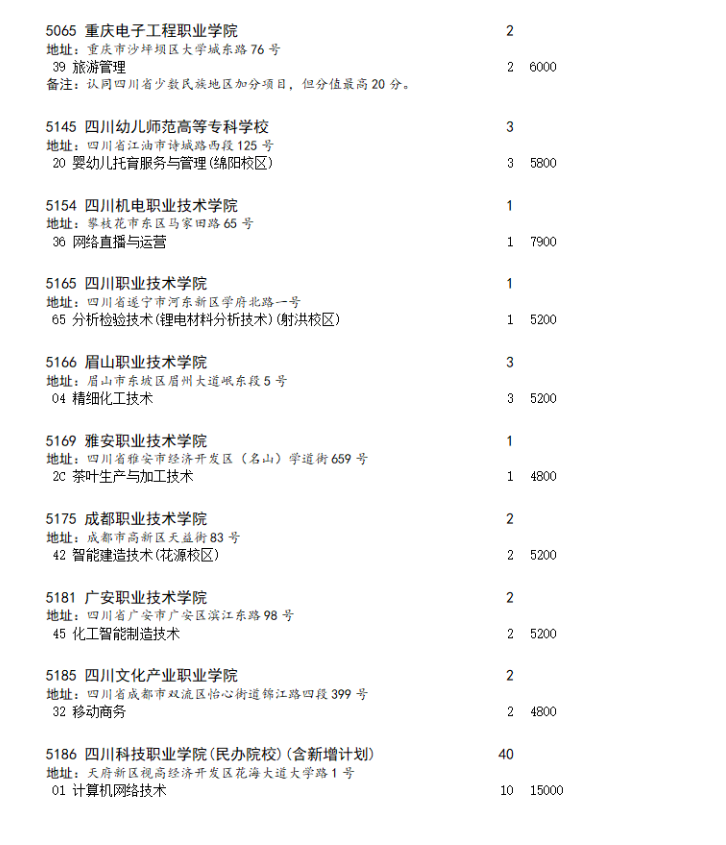 四川省2023年专科批第二次征集志愿的通知（文科）