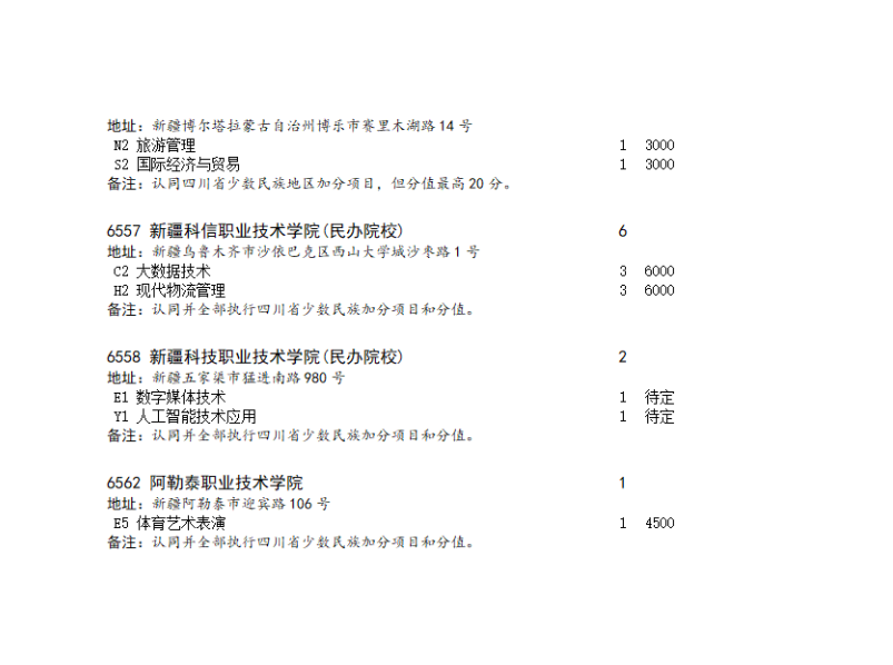 四川省2023年专科批第二次征集志愿的通知（理科）