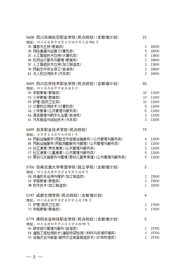 四川省2023年普通高校对口招生专科批第二次征集志愿的通知