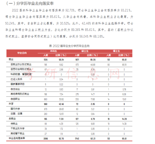 考研后好就业吗？各大高校公布研究生就业率！