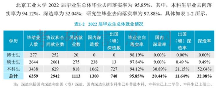 考研后好就业吗？各大高校公布研究生就业率！