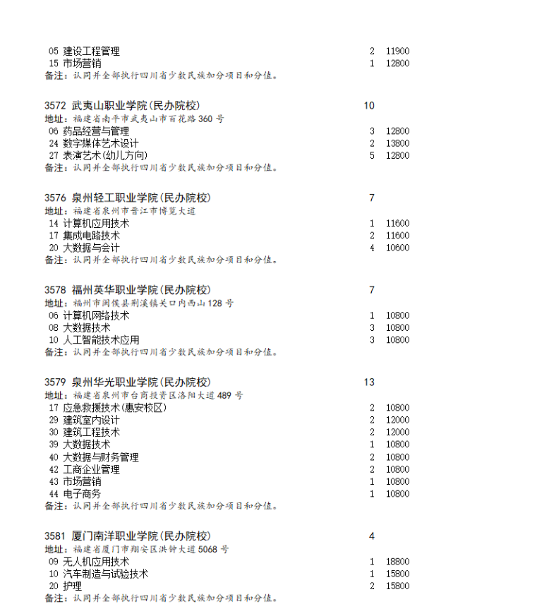 四川省2023年专科批第二次征集志愿的通知（理科）