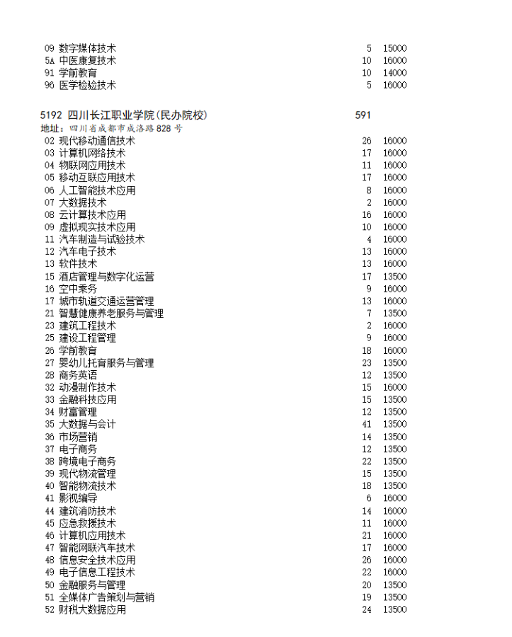 四川省2023年专科批第二次征集志愿的通知（文科）