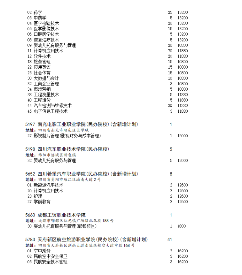 四川省2023年专科批第二次征集志愿的通知（理科）