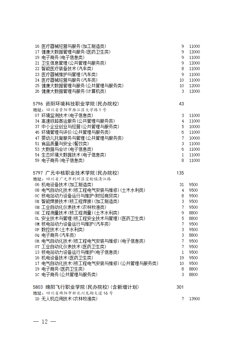 四川省2023年普通高校对口招生专科批第二次征集志愿的通知