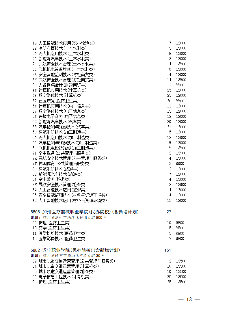 四川省2023年普通高校对口招生专科批第二次征集志愿的通知