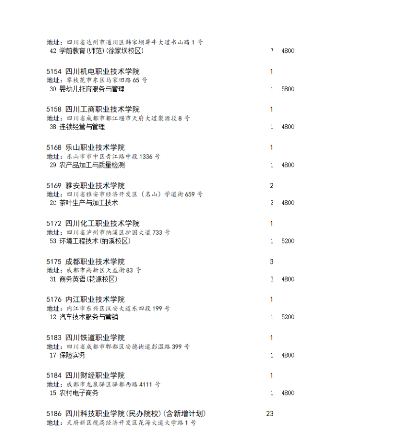 四川省2023年专科批第二次征集志愿的通知（理科）