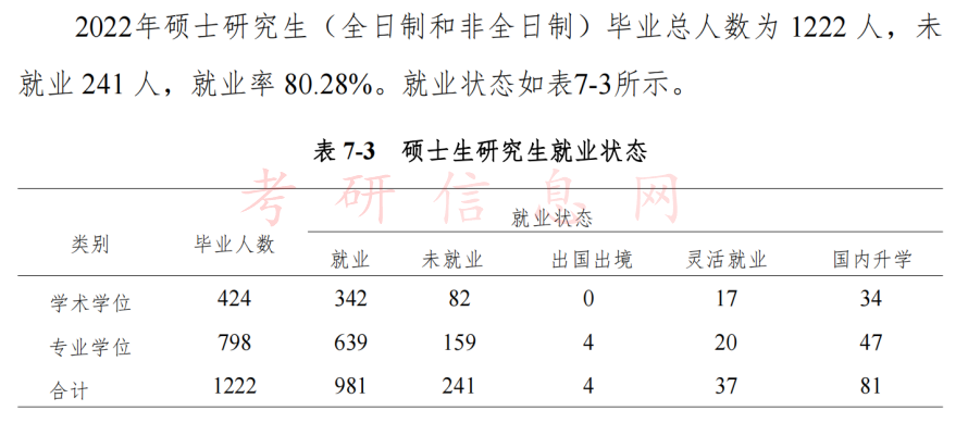 考研后好就业吗？各大高校公布研究生就业率！