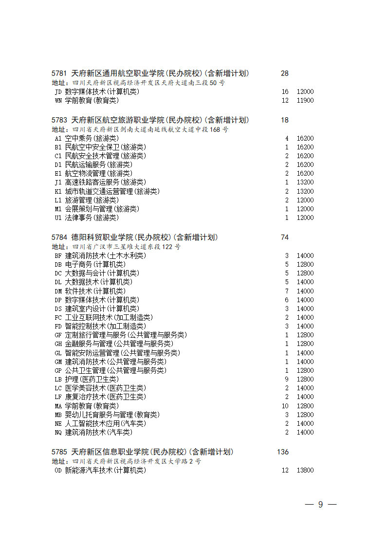 四川省2023年普通高校对口招生专科批第二次征集志愿的通知