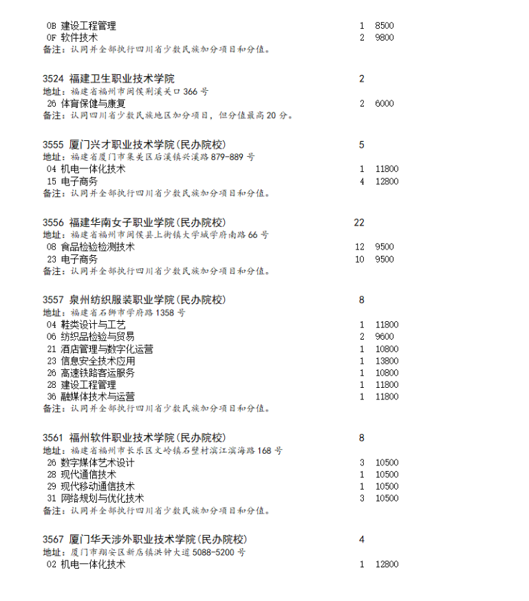 四川省2023年专科批第二次征集志愿的通知（理科）