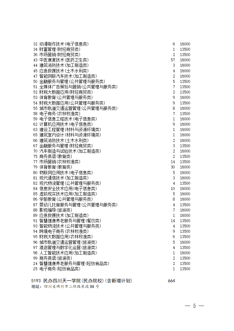 四川省2023年普通高校对口招生专科批第二次征集志愿的通知