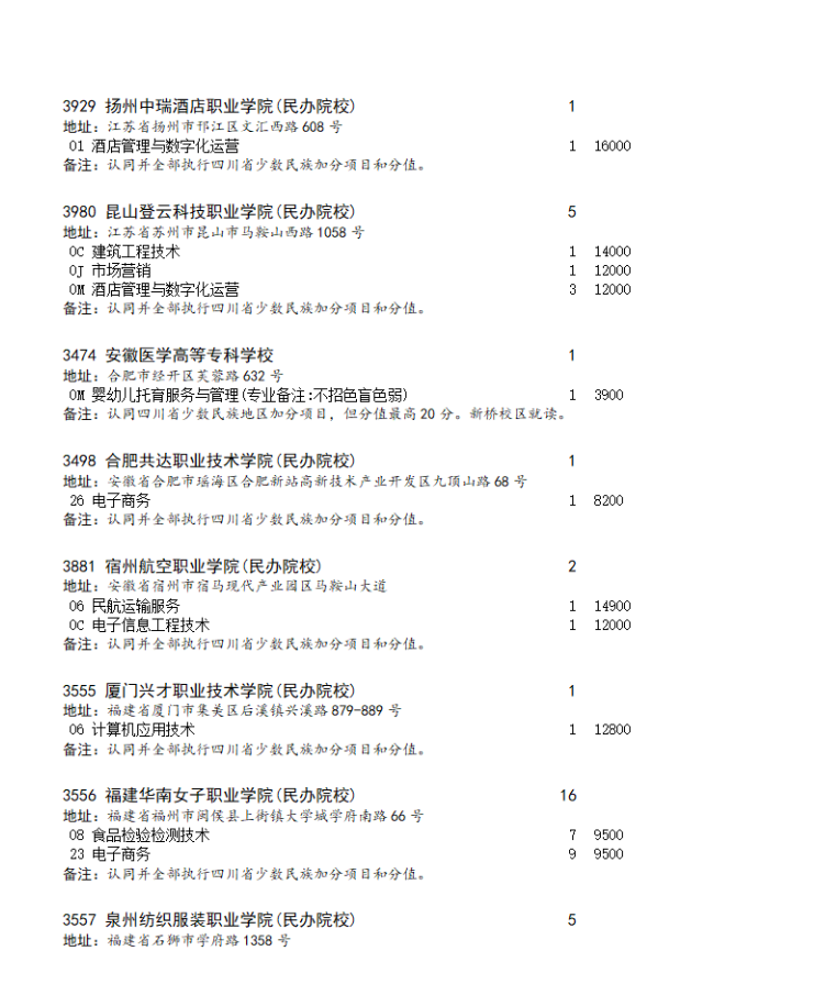 四川省2023年专科批第二次征集志愿的通知（文科）