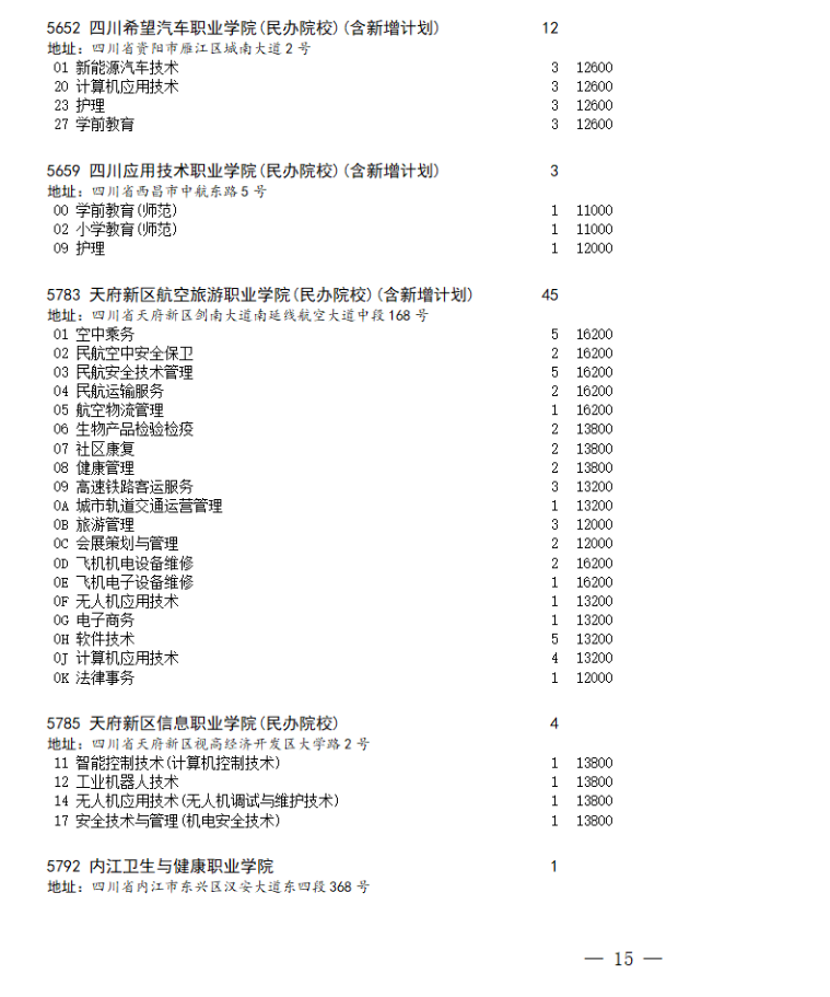 四川省2023年专科批第二次征集志愿的通知（文科）