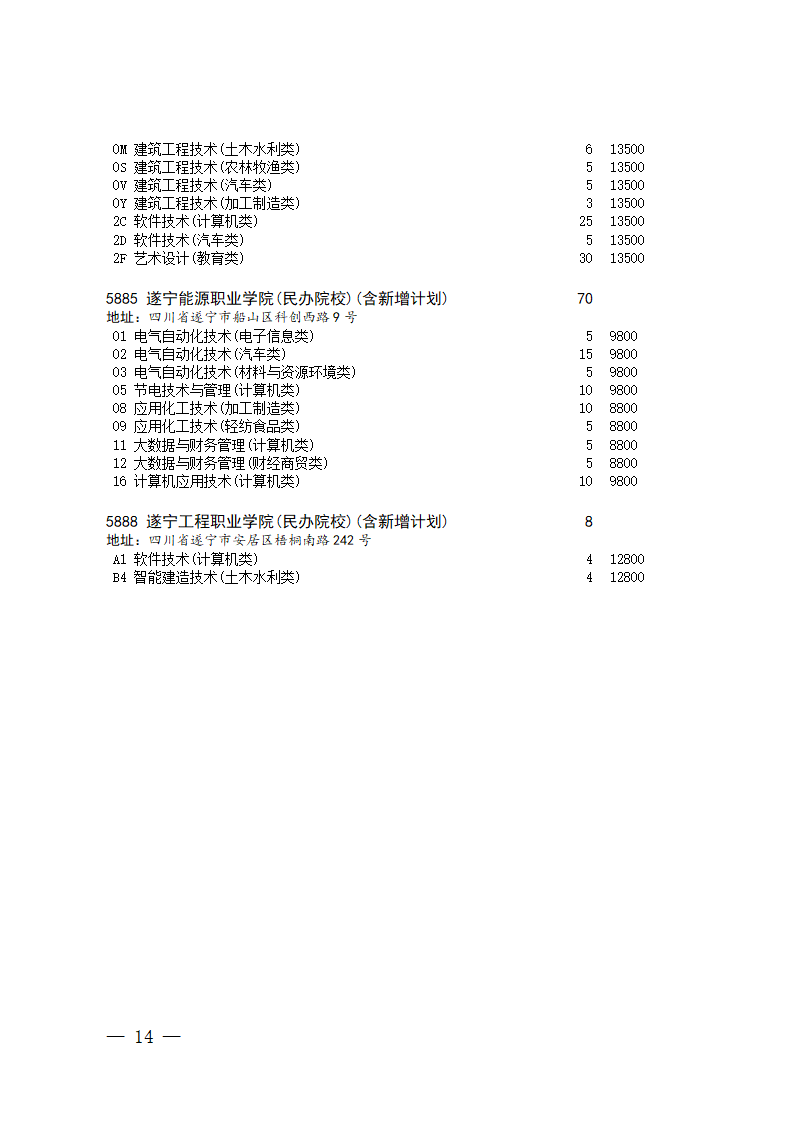 四川省2023年普通高校对口招生专科批第二次征集志愿的通知