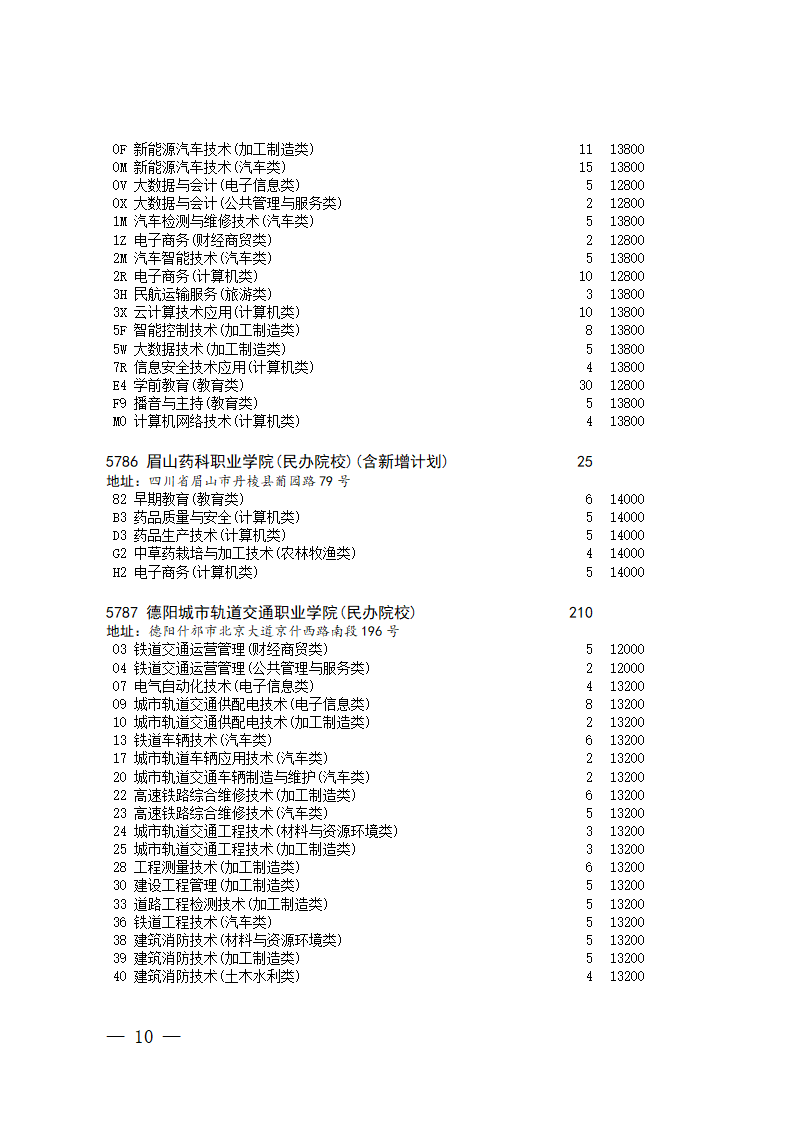 四川省2023年普通高校对口招生专科批第二次征集志愿的通知