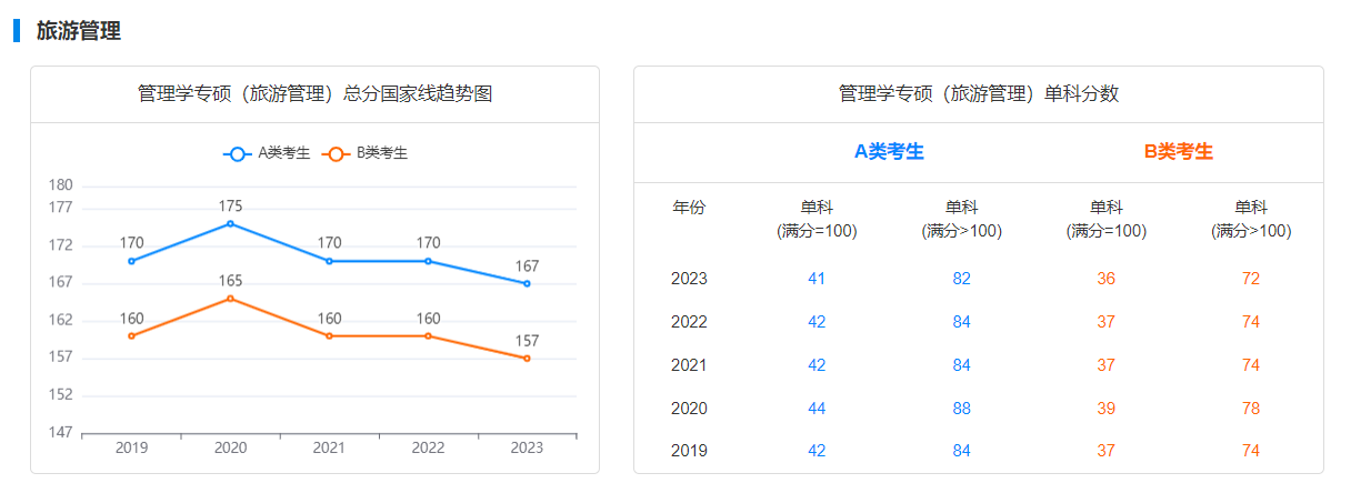 选这些专业更易上岸！这些专业近几年国家线呈下降趋势！