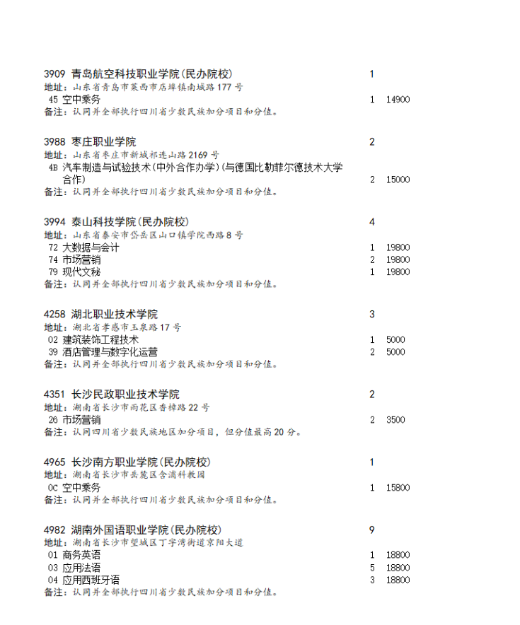 四川省2023年专科批第二次征集志愿的通知（文科）