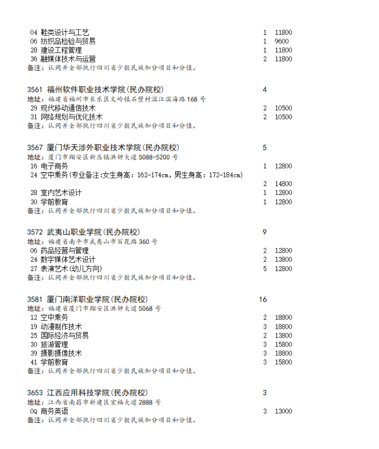 四川省2023年专科批第二次征集志愿的通知（文科）