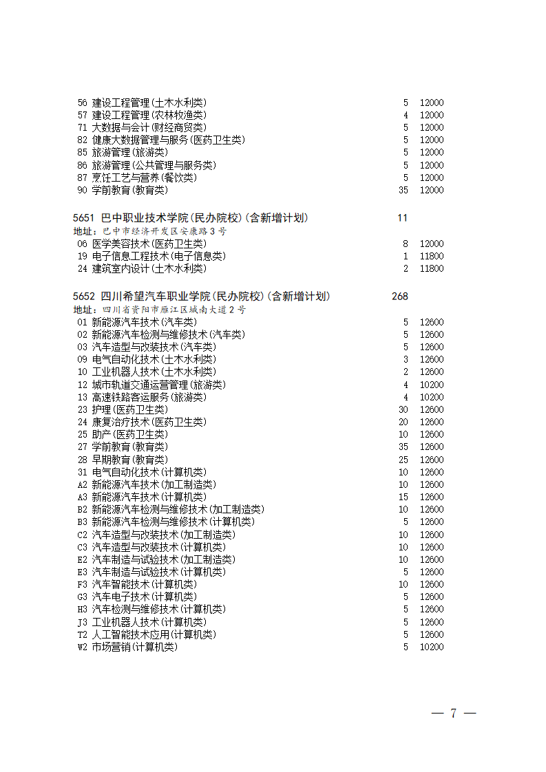 四川省2023年普通高校对口招生专科批第二次征集志愿的通知