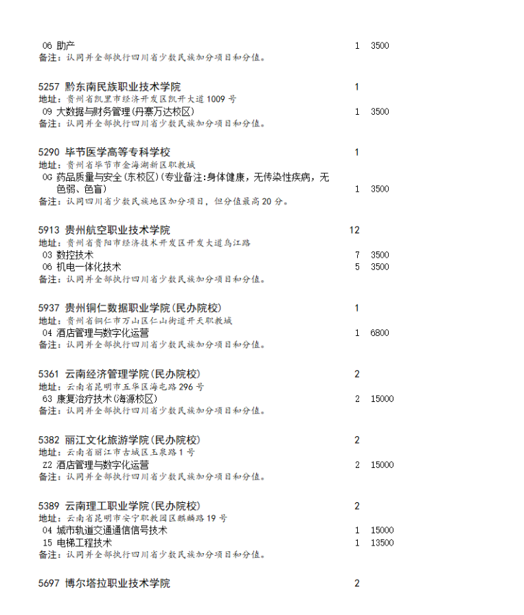 四川省2023年专科批第二次征集志愿的通知（理科）