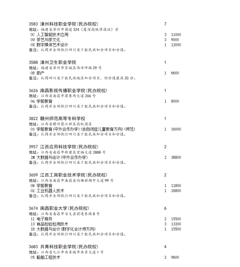 四川省2023年专科批第二次征集志愿的通知（理科）