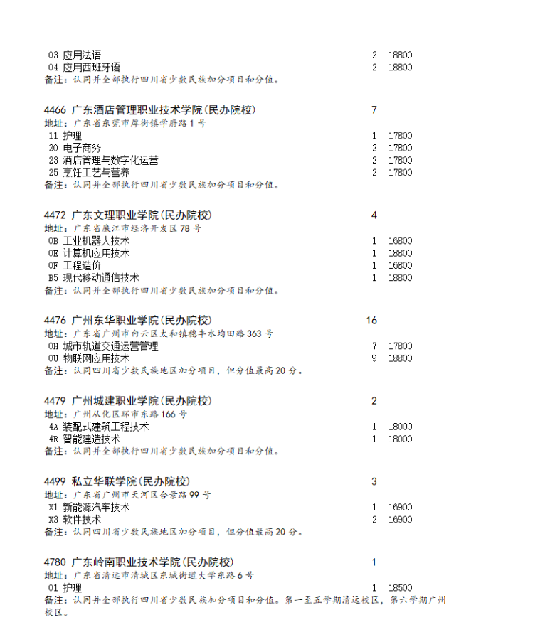 四川省2023年专科批第二次征集志愿的通知（理科）