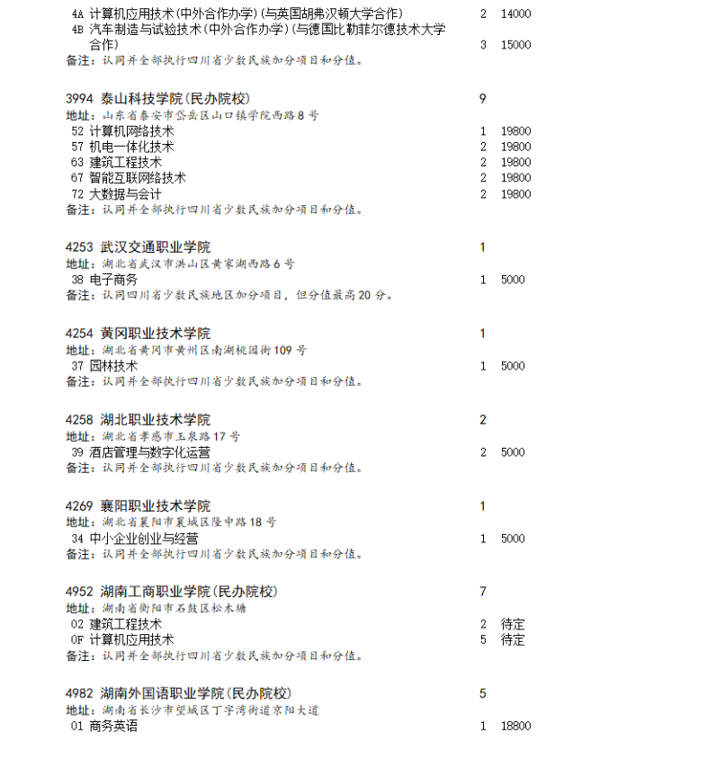 四川省2023年专科批第二次征集志愿的通知（理科）