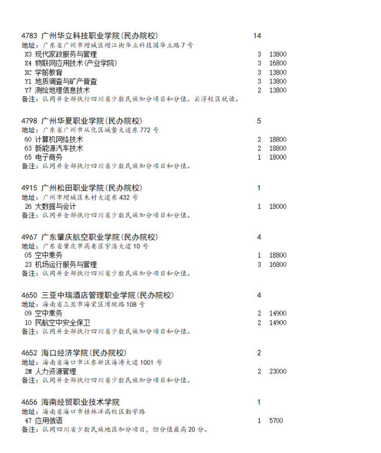 四川省2023年专科批第二次征集志愿的通知（理科）